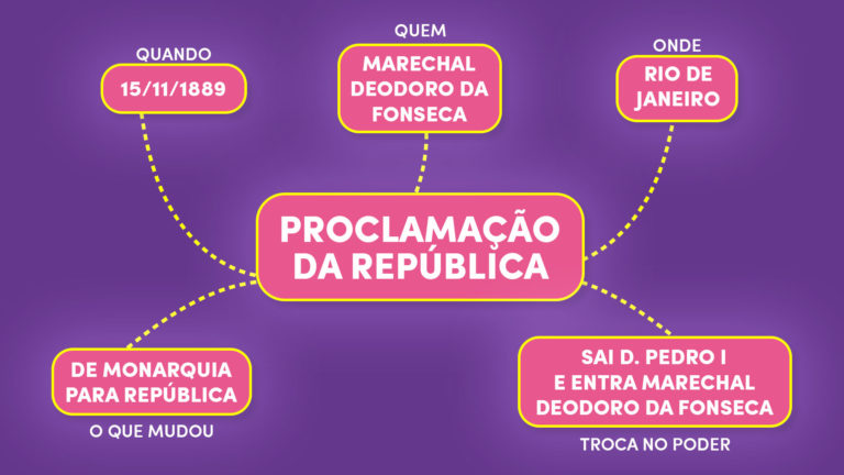 Mapa Mental Voc Sabe O Que Blog Etus